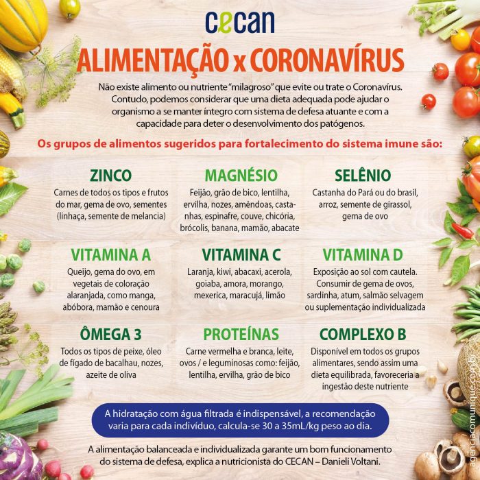 Cecan - Coronavirus - Alimentacao-01
